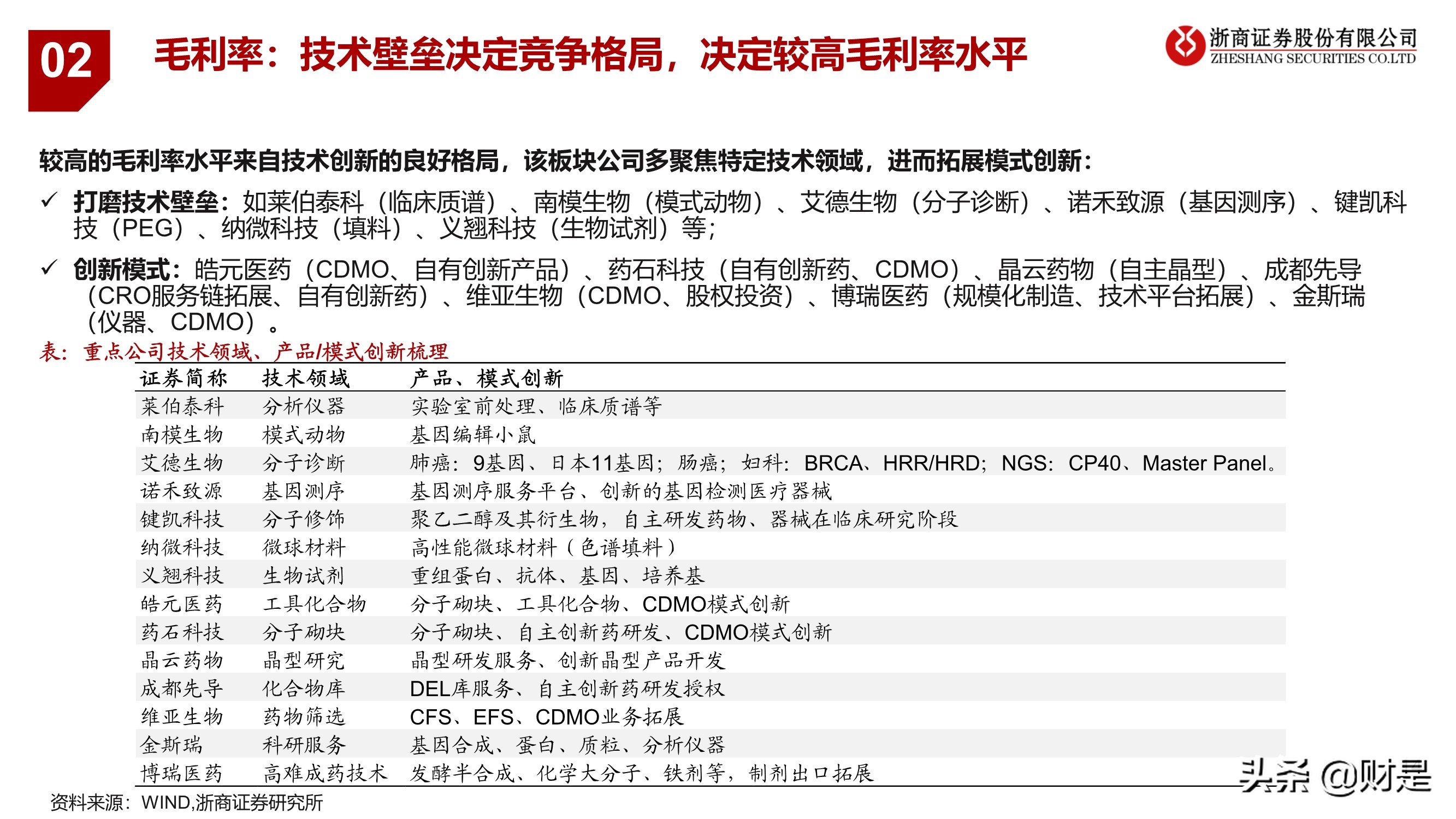 医药科创企业重点公司梳理：医药创新，“金刚钻”企业有弹性