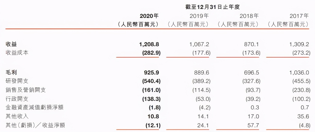 抖音被判赔偿腾讯800万，B站起诉“第一弹”获赔|三文娱周刊174期