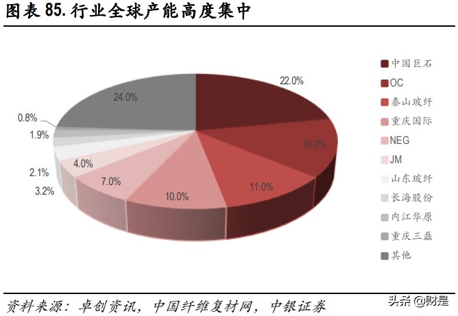 玻纤行业深度报告：兼具成长的周期性行业，看好行业景气度持续