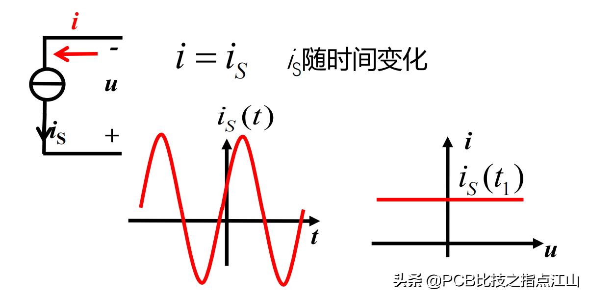 PCB设计电路基础讲义&独立电流源