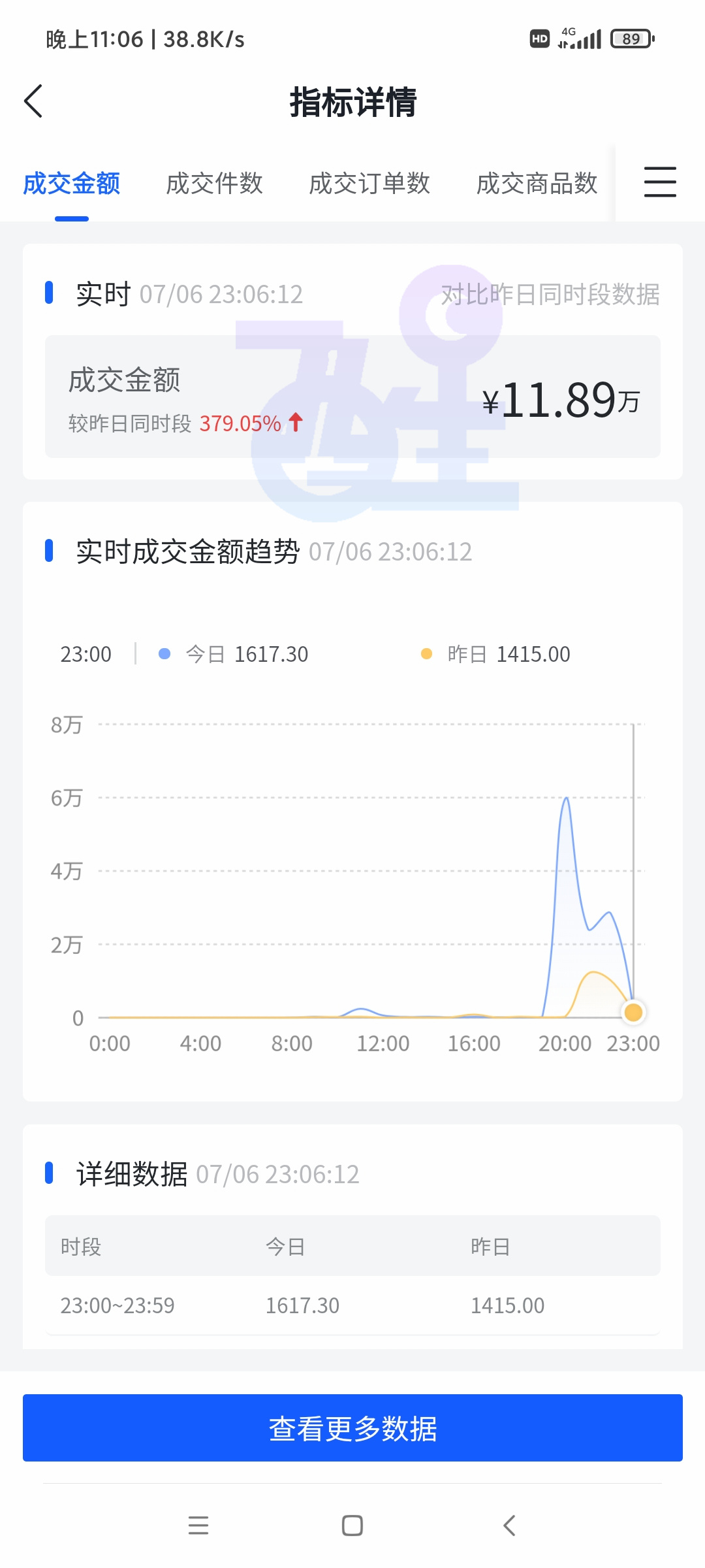 关于抖音小店无货源的上货要求，上货技巧，这些你都清楚吗？