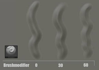 教学｜zbrush雕刻头发笔刷介绍，巧用工具可以事半功倍哦