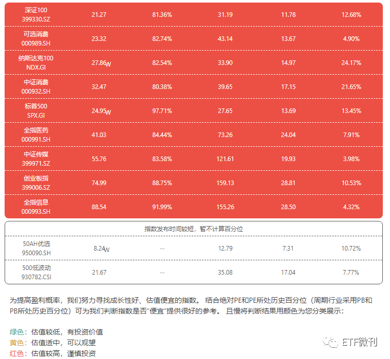 必须注意这个大信号！ETF风格要大变天！附5月