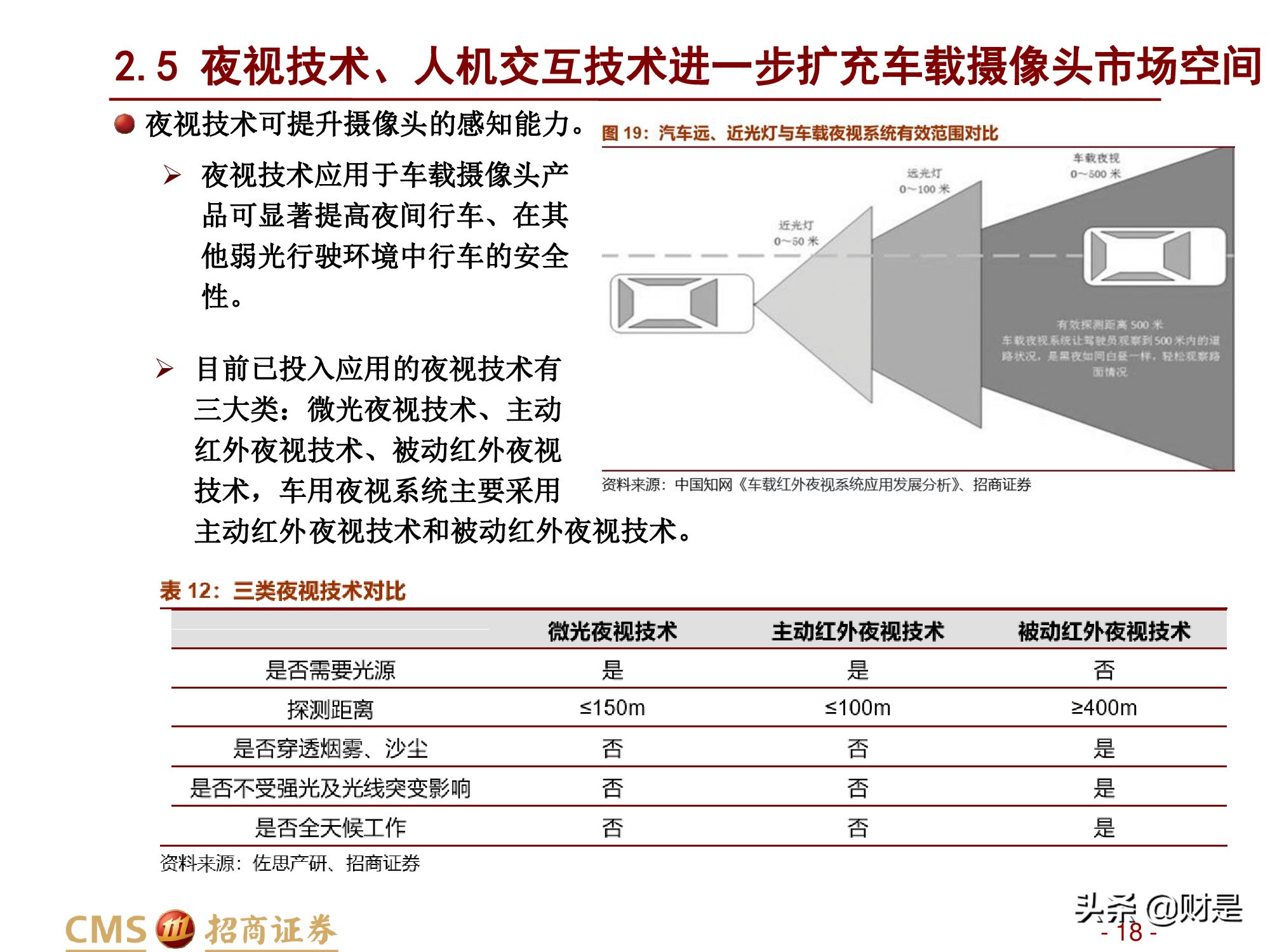 汽车行业研究报告：汽车智能化加速发展，感知层显著受益