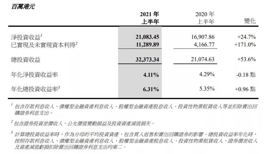 中国太平净利润暴涨77%，但这些隐忧也值得关注