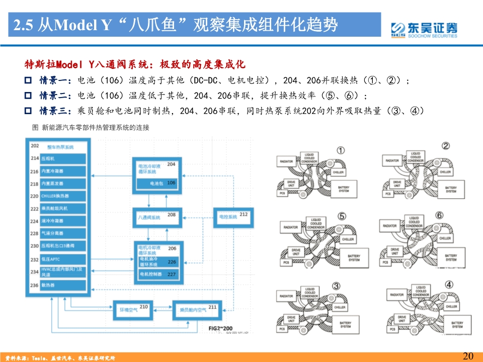 新能源汽车热管理行业深度报告：景气优质赛道，龙头量价双升
