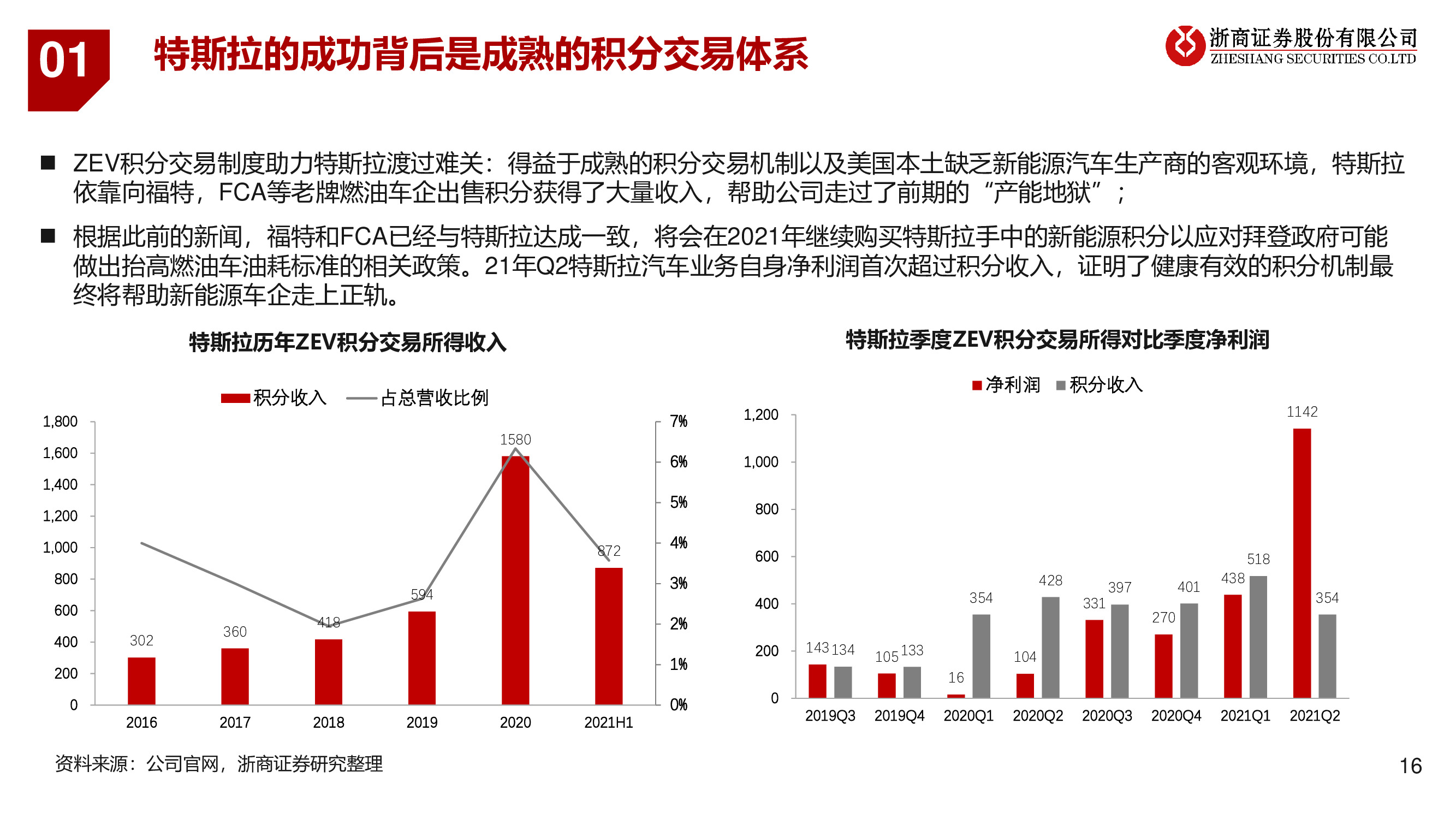 2021年锂电池产业链行业投资策略：碳中和正当时，新能源大时代