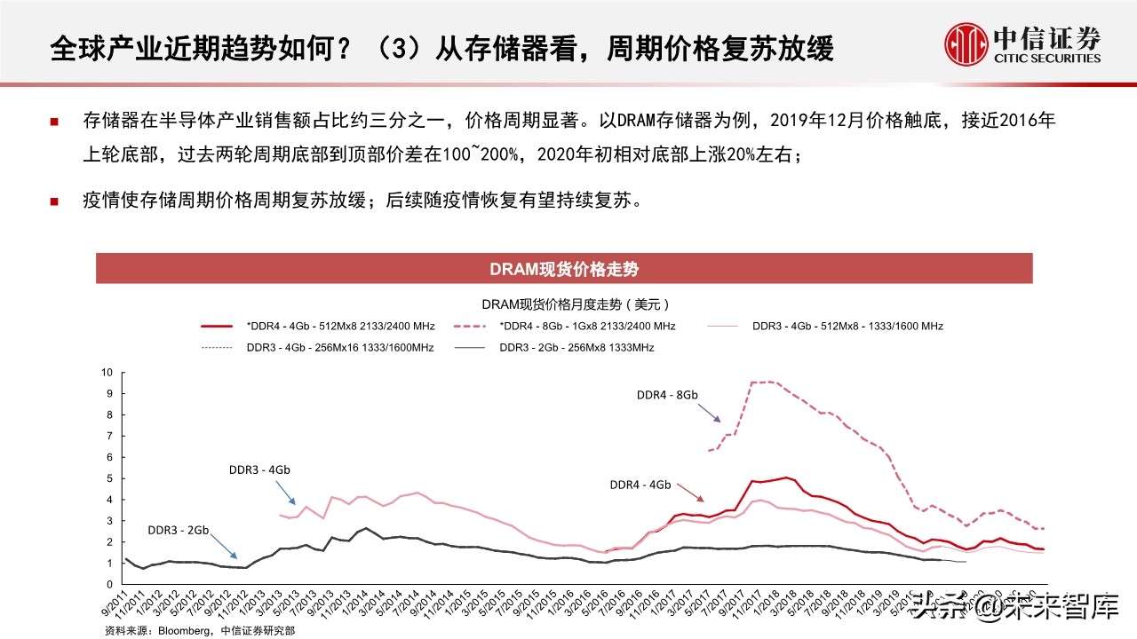 半导体行业深度报告：半导体产业近期趋势及核心问题