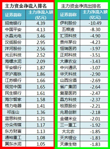股市早8点丨红五月——值得期待！