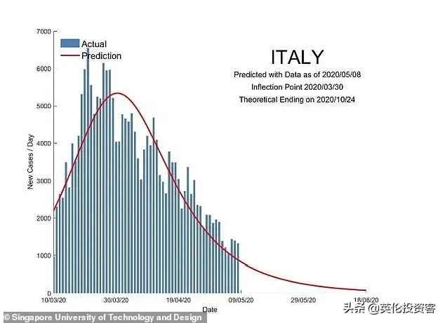英国首相宣布6月1日开学，进入解封第二阶段！牛