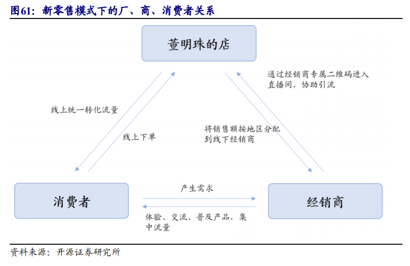 格力电器深度解析：渠道变革、行业回暖，空调龙头业绩反转可期