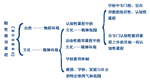 文学作品与隐性课程那些事儿