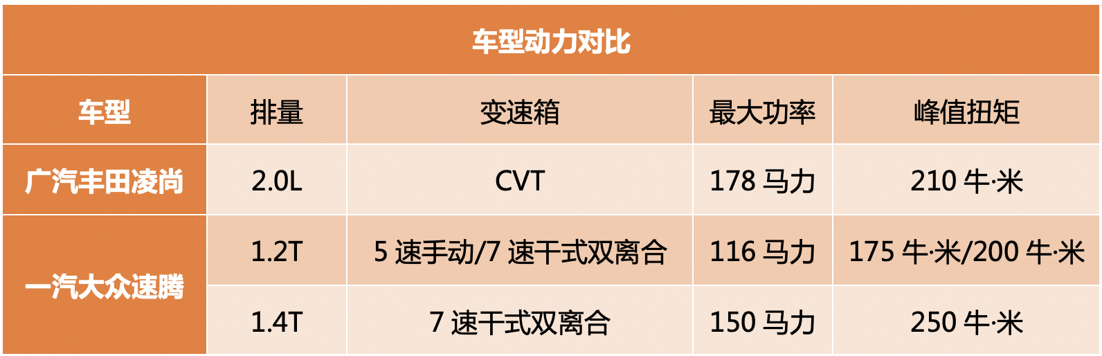 A+级轿车“新贵”，广汽凌尚可以用什么优势立足市场？