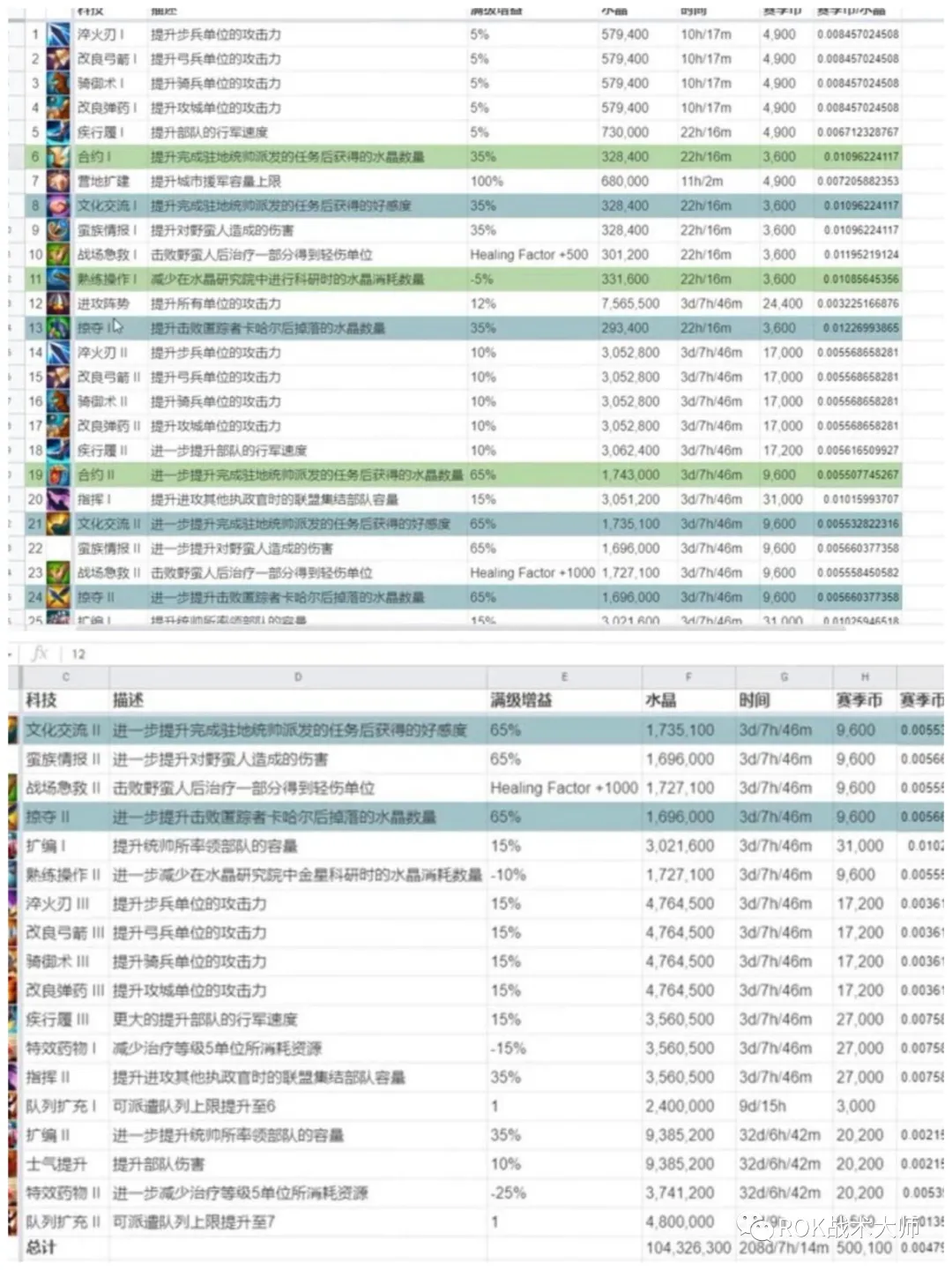 万国觉醒丨征服赛季商店兑换指南