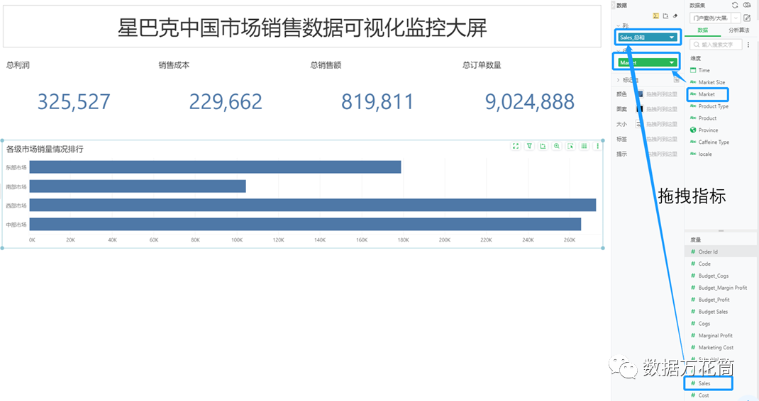 4000字干貨分享｜一文學(xué)會(huì)搭建炫酷可視化大屏