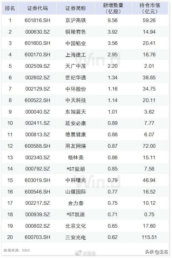 四张图公开了公募基金、险资、社保、QFII的最新