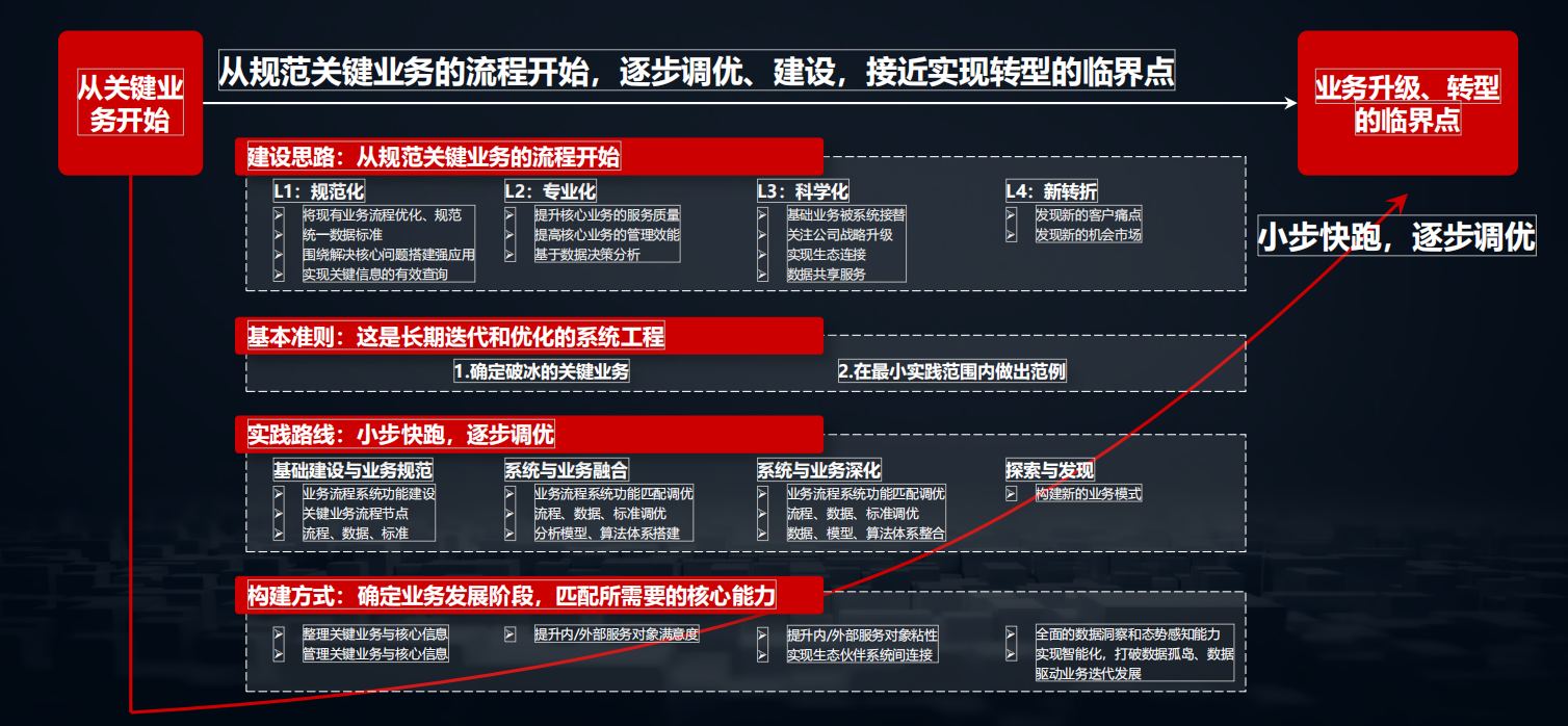 2020中国数字化后浪：中小企业转型与创新实录
