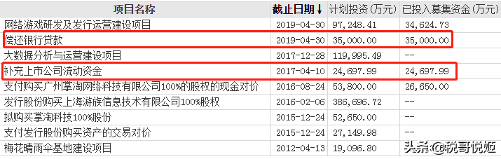 游族网络：39岁创始人被毒死，短期偿债能力弱，评级机构急发声