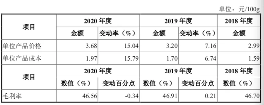 一年4亿只！这对父子最会卖粽子，撑起一个IPO