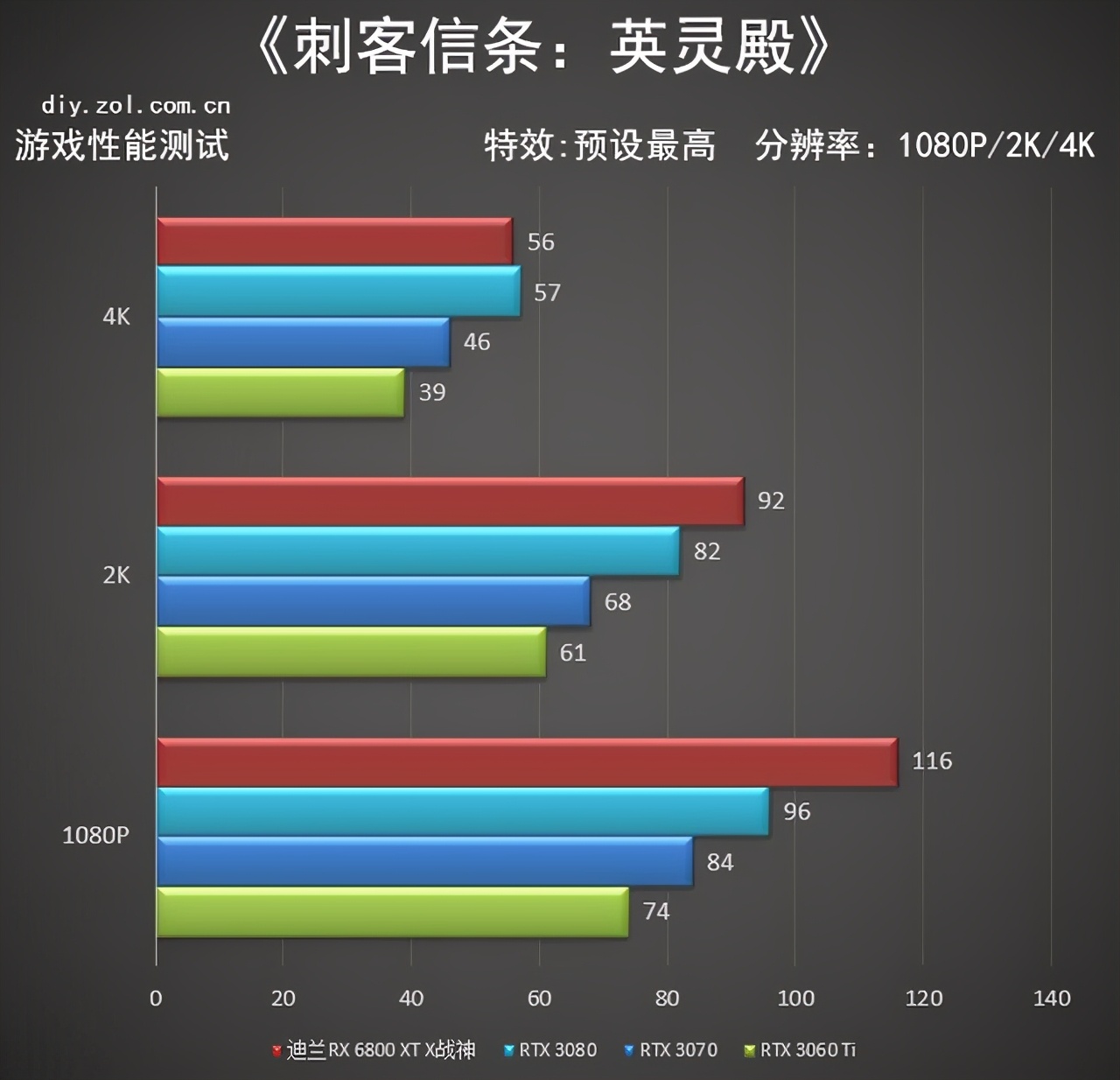 迪兰RX 6800 XT X战神评测：披袍擐甲 战神归来