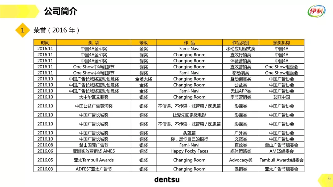 18份经典电商运营方案(干货)