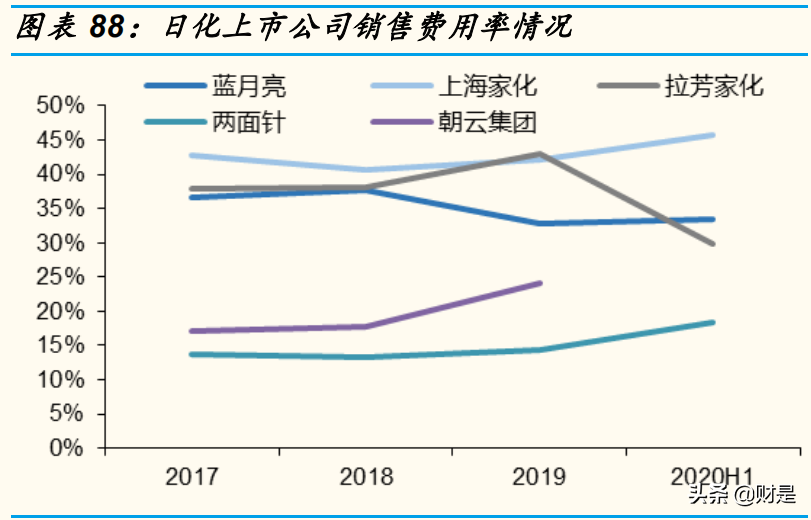 家庭清洁护理行业研究：赛道加速升级，关注本土龙头崛起机会