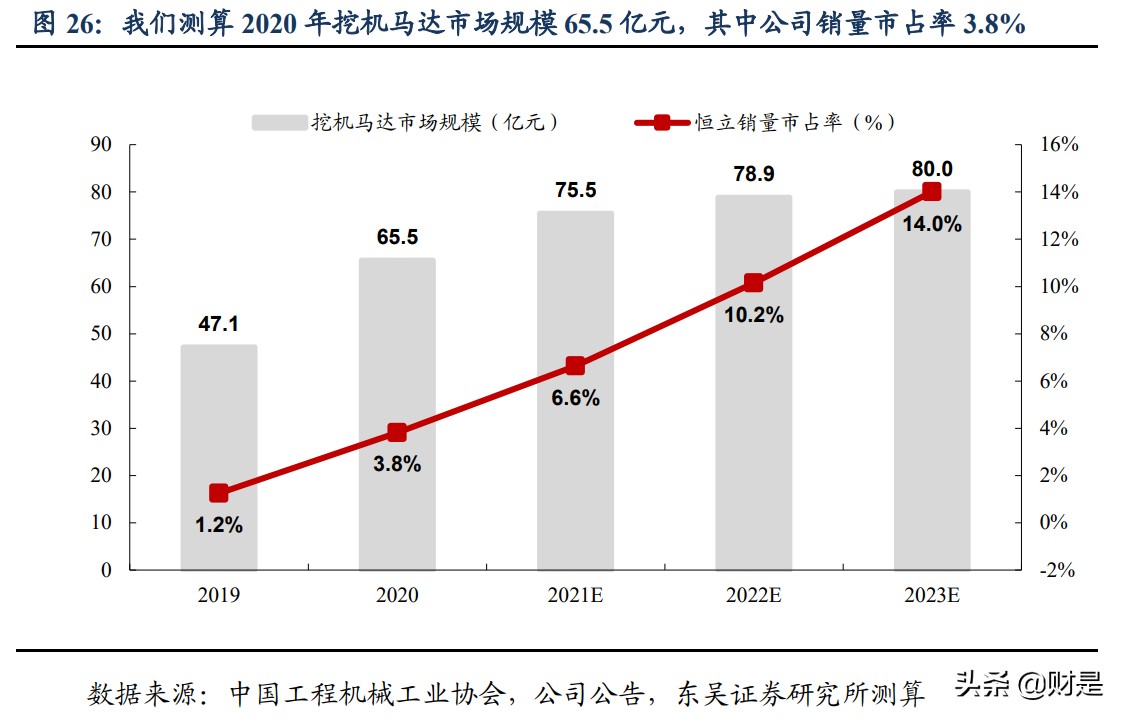 恒立液压深度研究：国产液压件稀缺龙头，泵阀+非标再造恒立