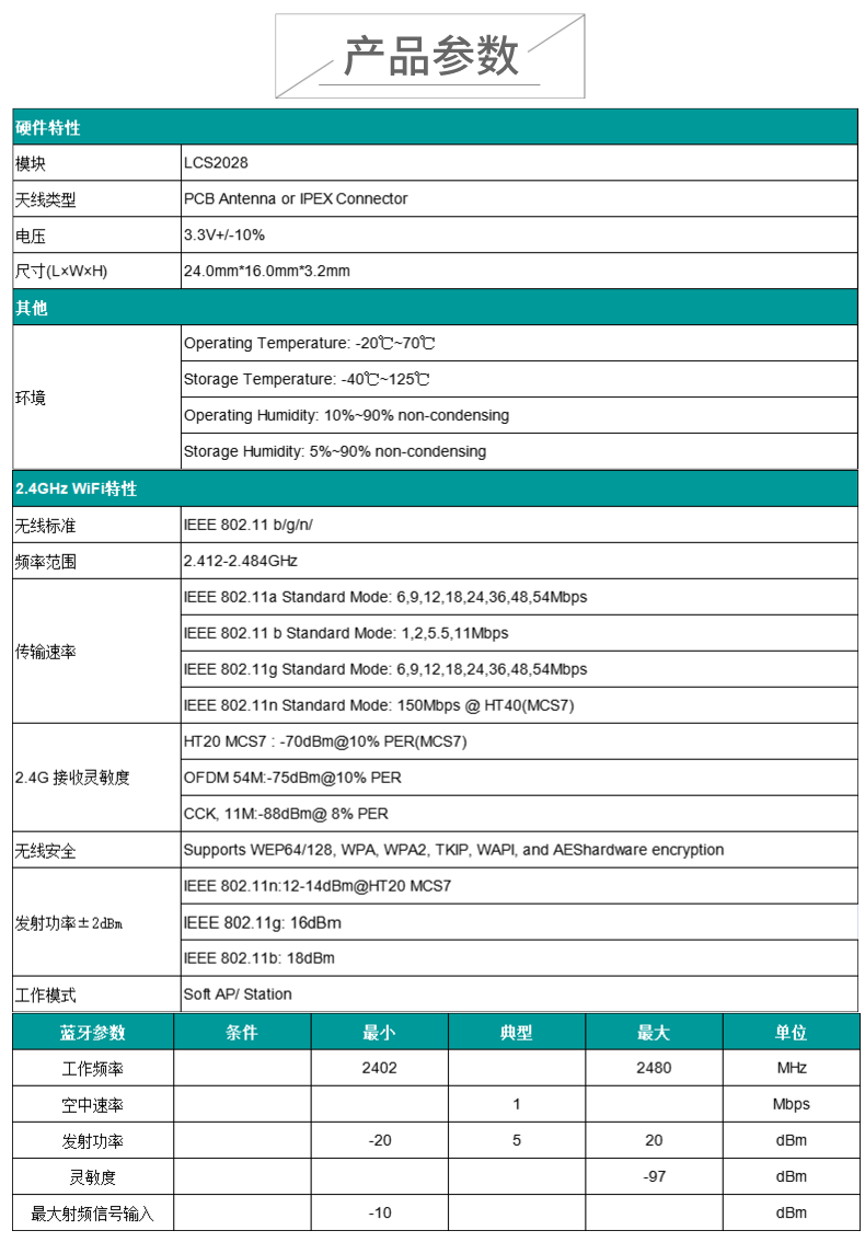 串口WiFi+蓝牙组合模块LCS2028优势应用详解_SKYLAB