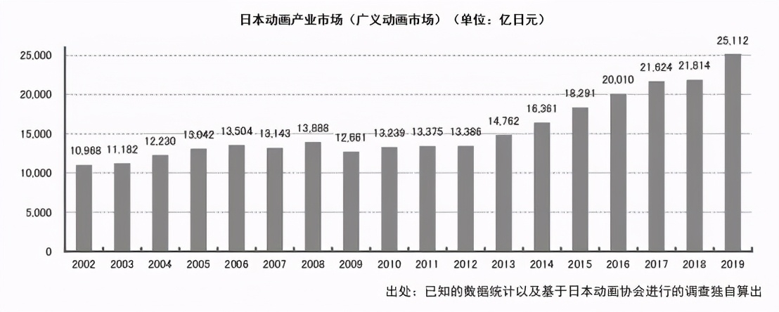 B站再投1家公司，腾讯视频发布年度报告 | 周刊第154期