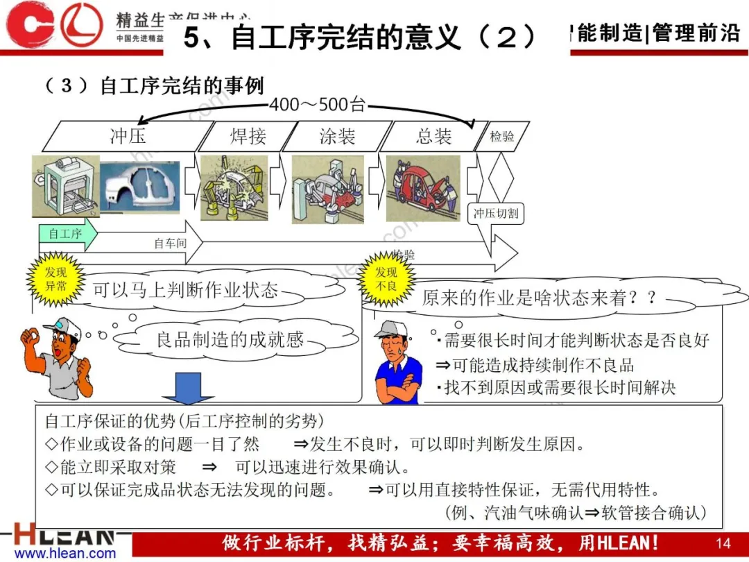 「精益学堂」自工序完结培训讲义