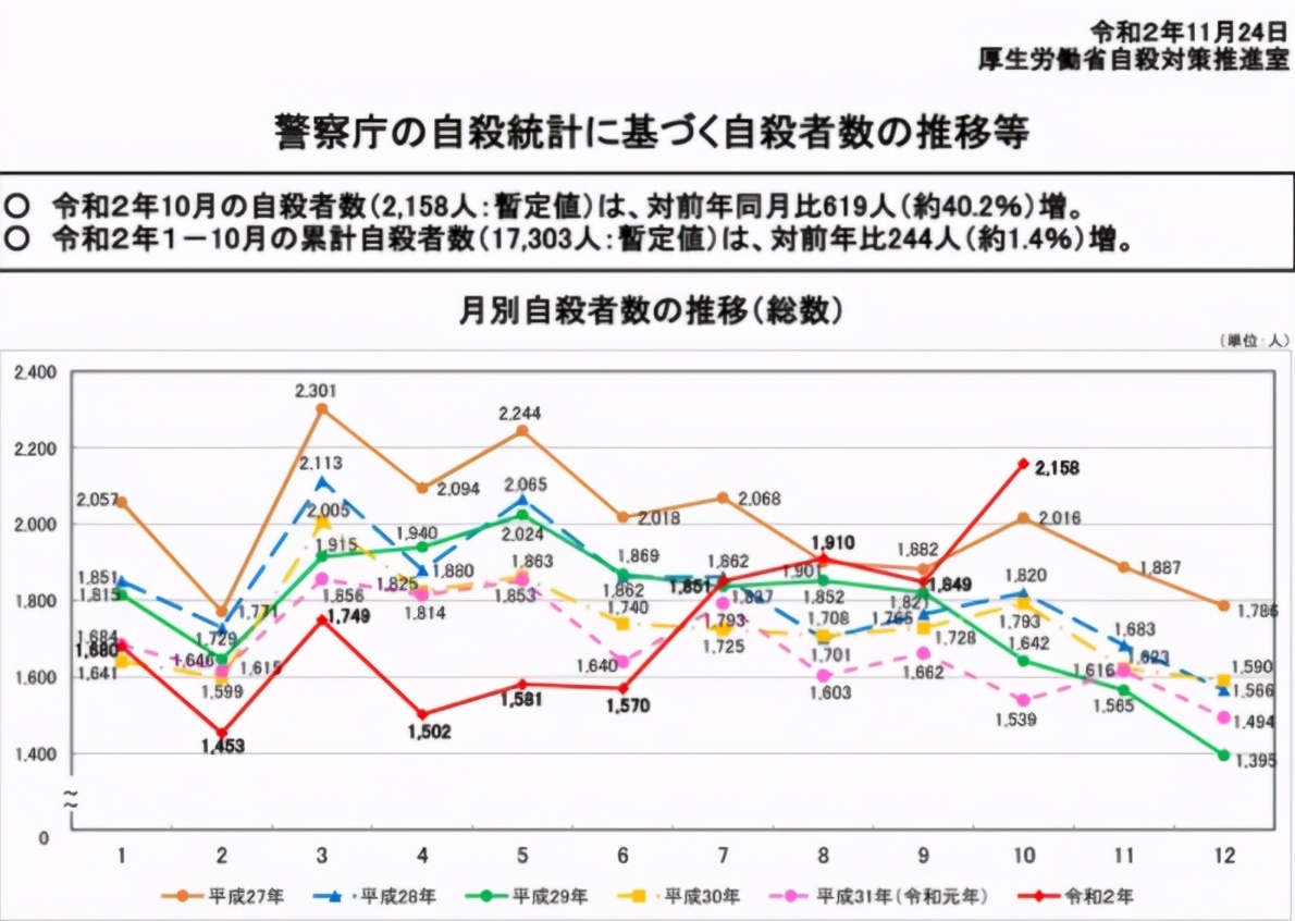 疫情让全球女性地位倒退25年？日本女性现在已经活不下去了…