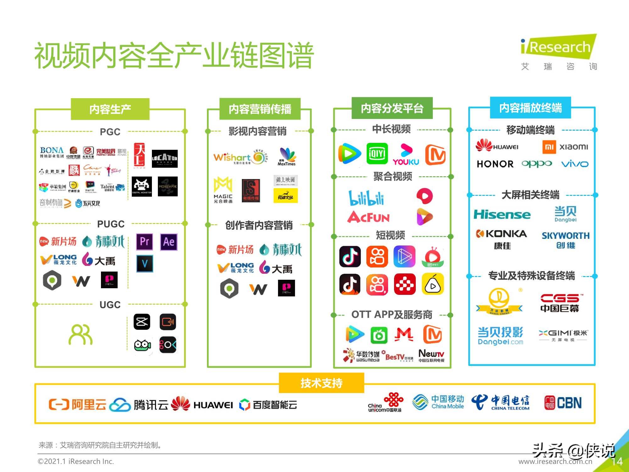 艾瑞：2020年中国视频内容全产业链发展研究报告