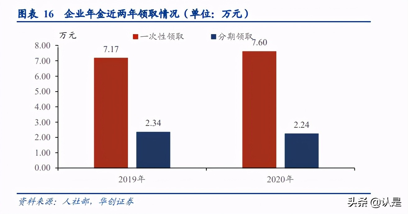 保险行业研究之养老主题报告：何以心安，老有所依
