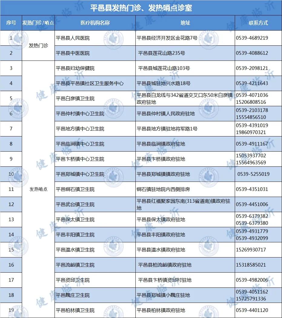 临沂市各县区发热门诊、发热哨点诊室名单发布