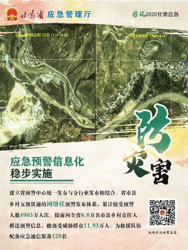 图解|2020甘肃应急管理工作亮点