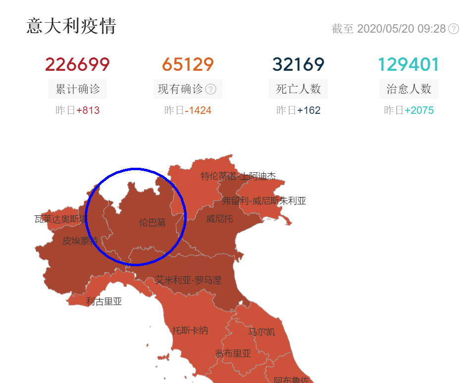 探讨伦巴第大区的经验教训：患者数略高于中国