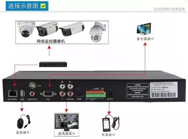 一步一步教你安装网络视频监控系统