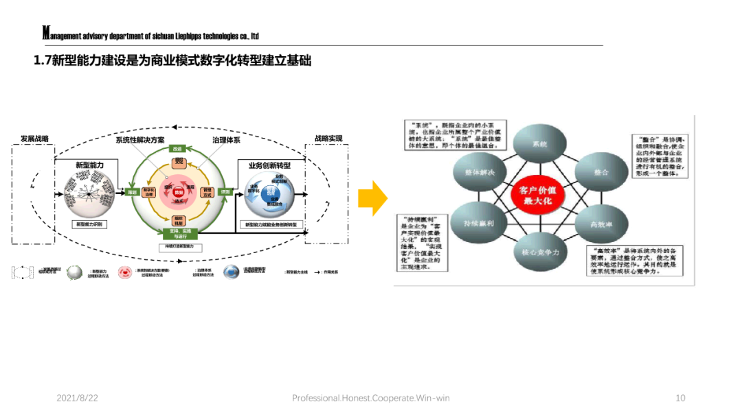 數字化轉型痛點分析