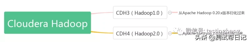 Hadoop大数据实战系列文章之Hadoop介绍