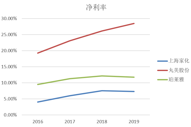 上海家化：蒙尘的王者，重回巅峰指日可待