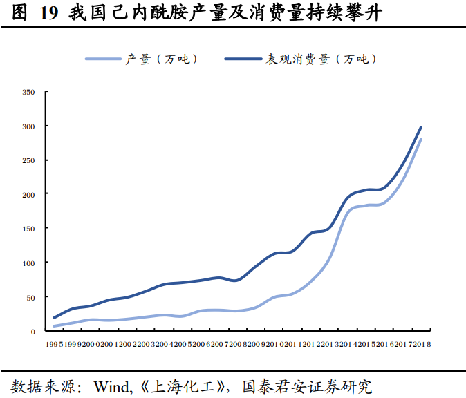 中国化学专题研究报告：硬科技助力企业转型