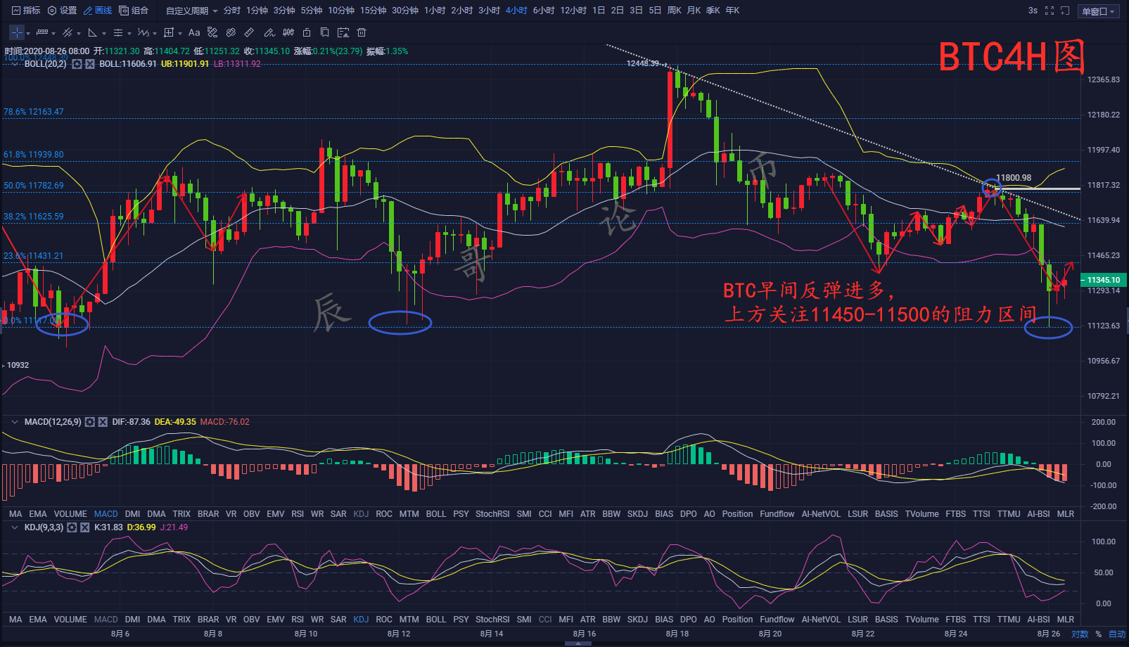 辰哥论币：8.26比特币及以太坊低多调整，下行再看乘风破浪