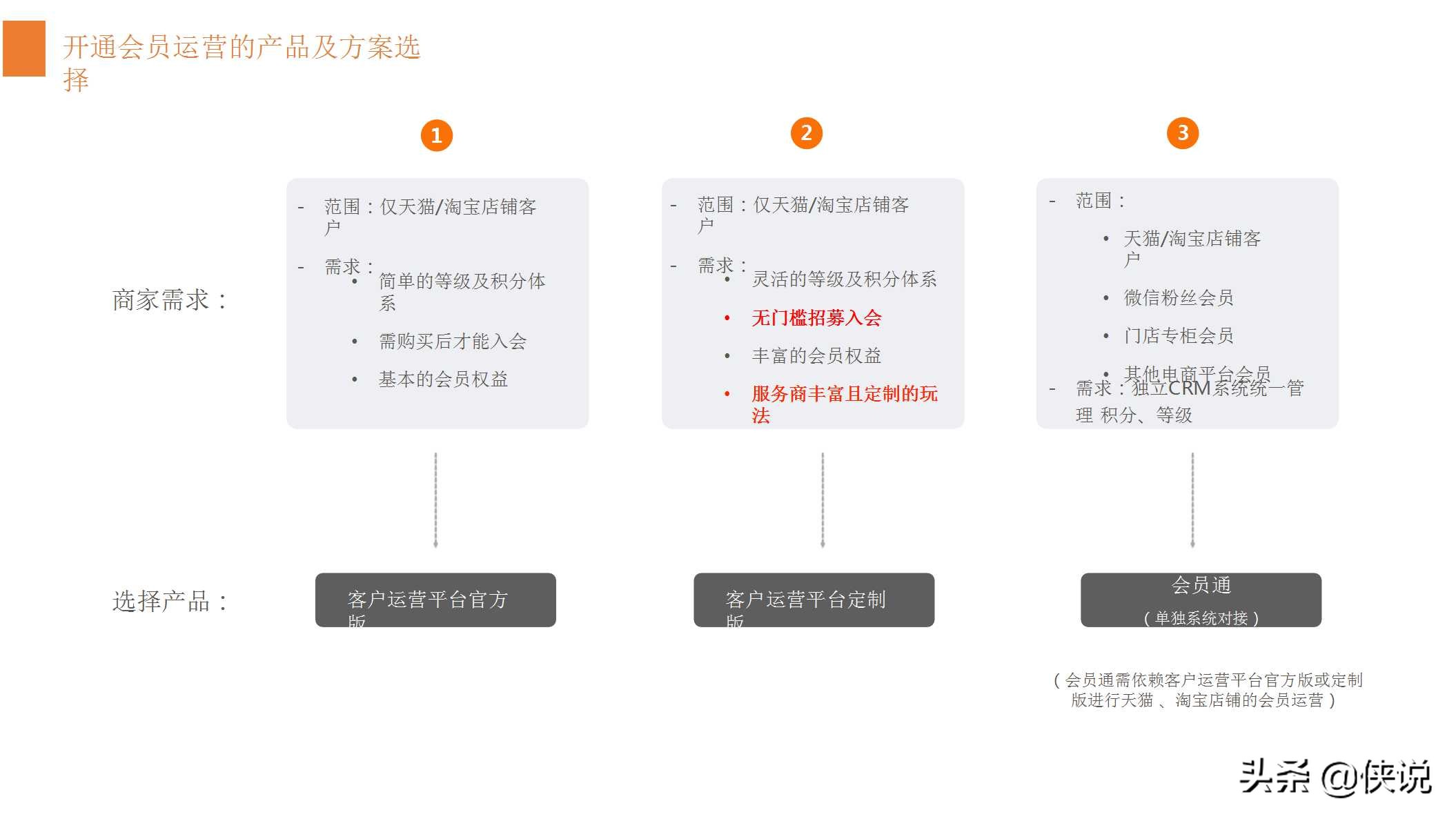 淘宝38女王节会员运营备战方案（PPT）