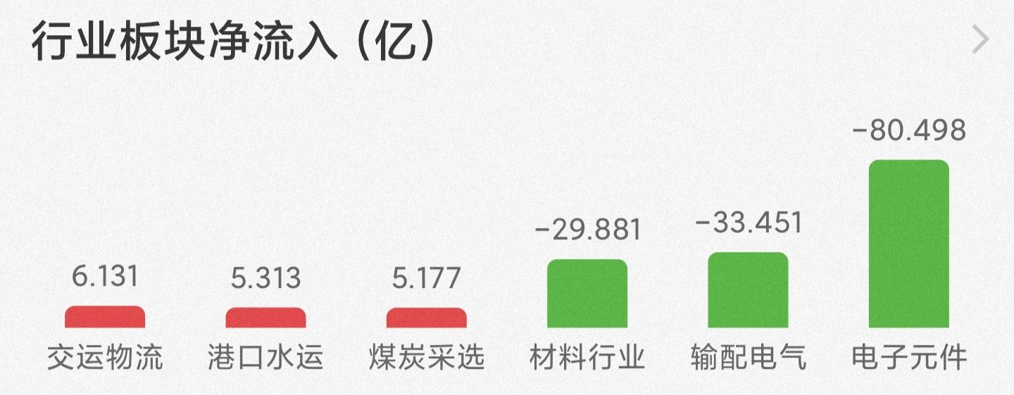 明天这些板块的版本！已经出来了，白酒，医药，新能源，煤炭……