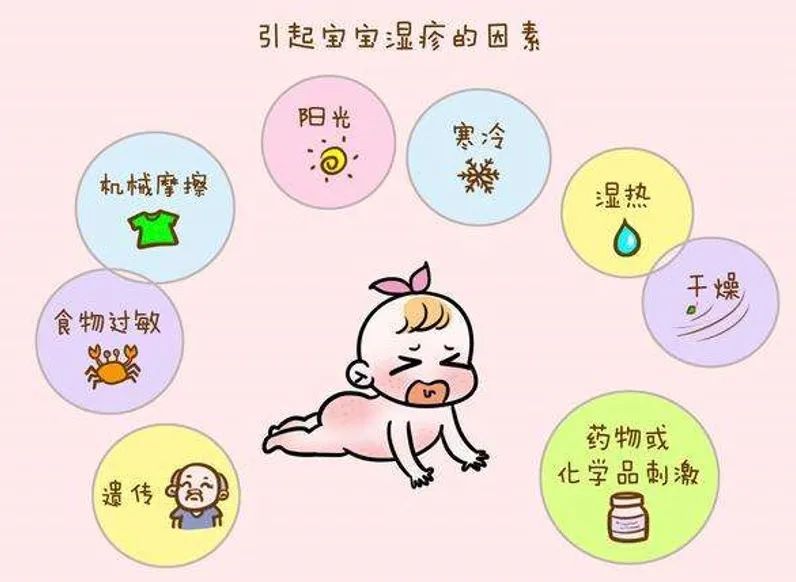 《门诊小故事》婴儿湿疹可以使用激素吗？