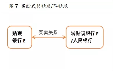 这5种票据业务，对商业银行有什么重要意义？听专家解析