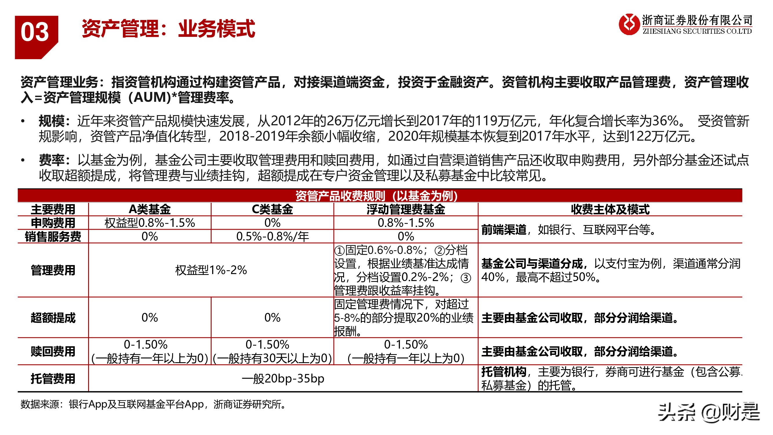银行业深度报告：重构银行估值体系