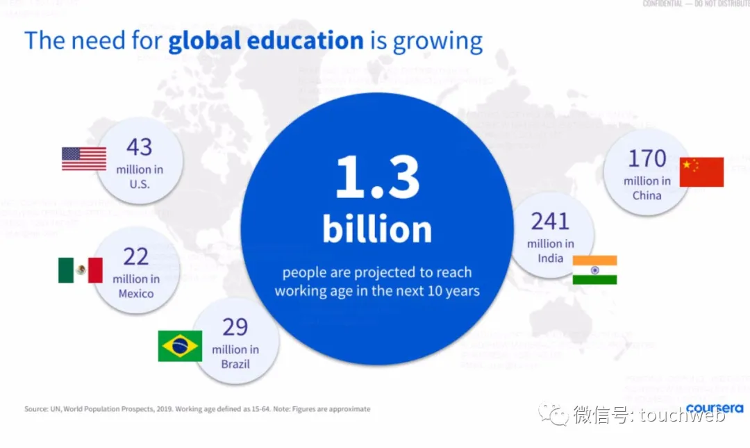 Coursera最高募资超5亿美元：下周上市 路演PPT曝光
