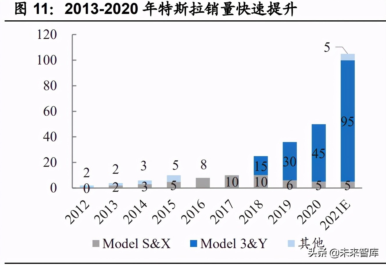 汽车半导体深度研究报告：三化推动，各细分领域打开增量空间