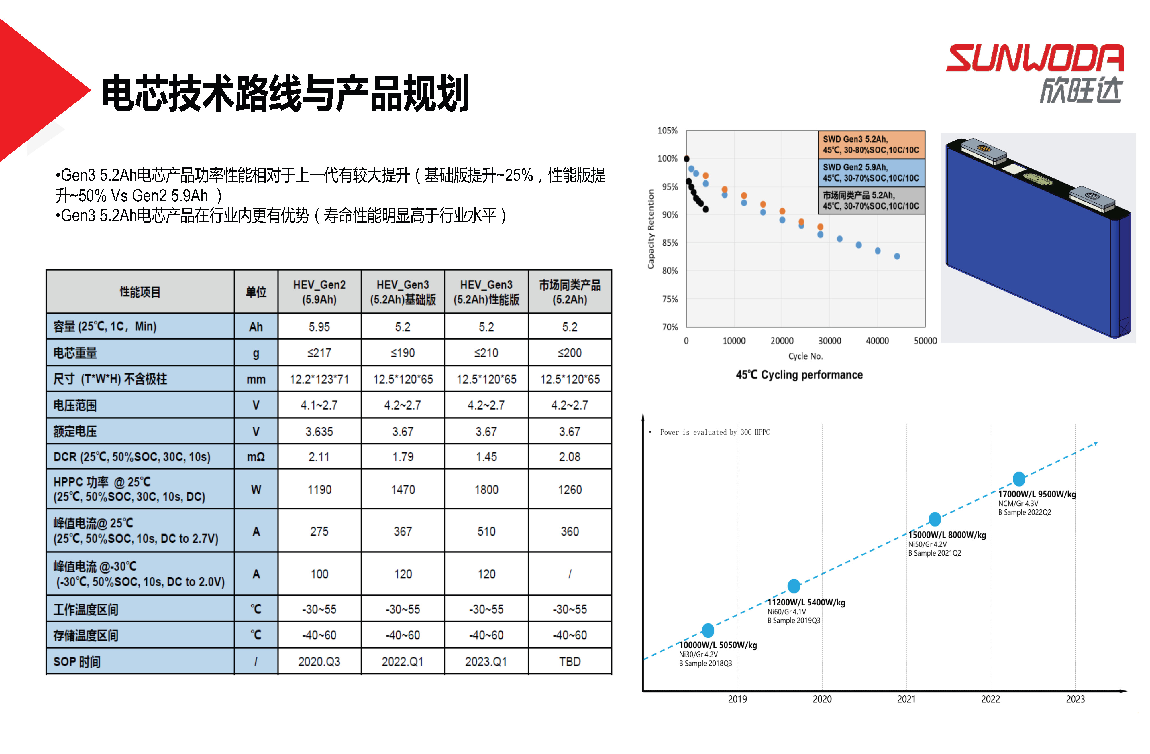 欣旺达电池系统研究院陈斌斌院长：欣旺达混动电池解决方案